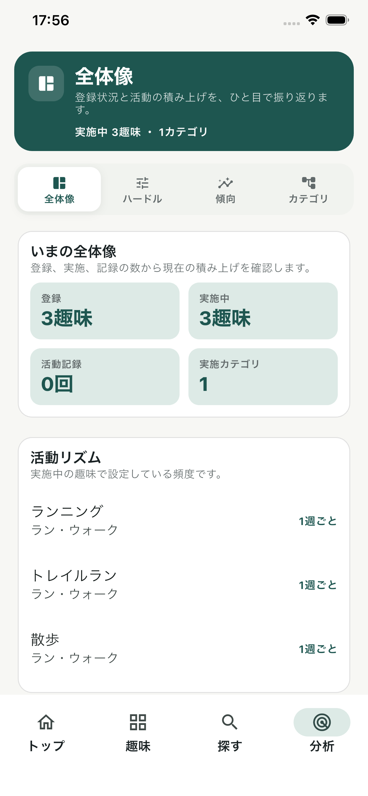 趣味カタログの分析画面